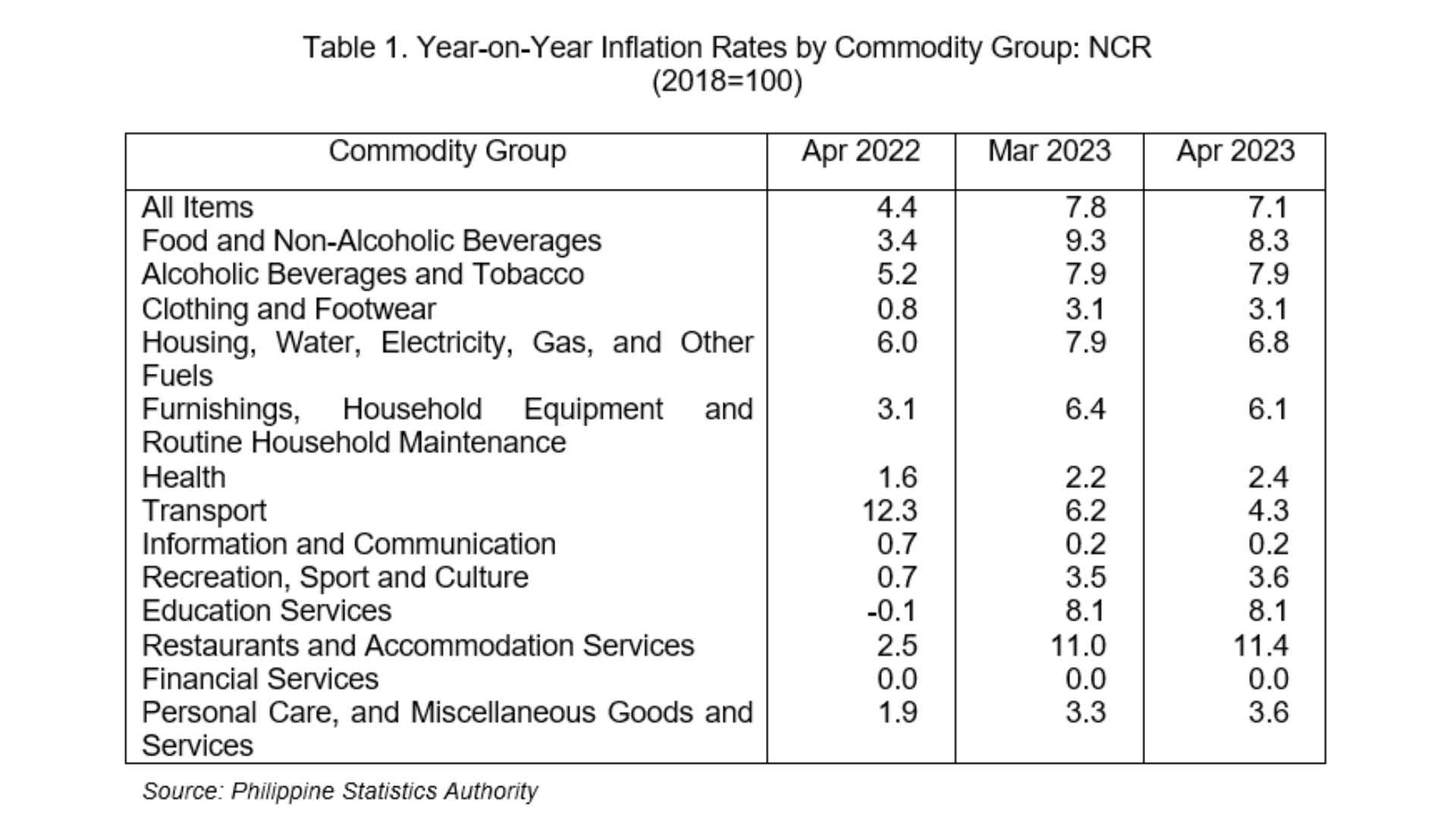 Inflation Rate 2023 Implications for Economic Growth Blog